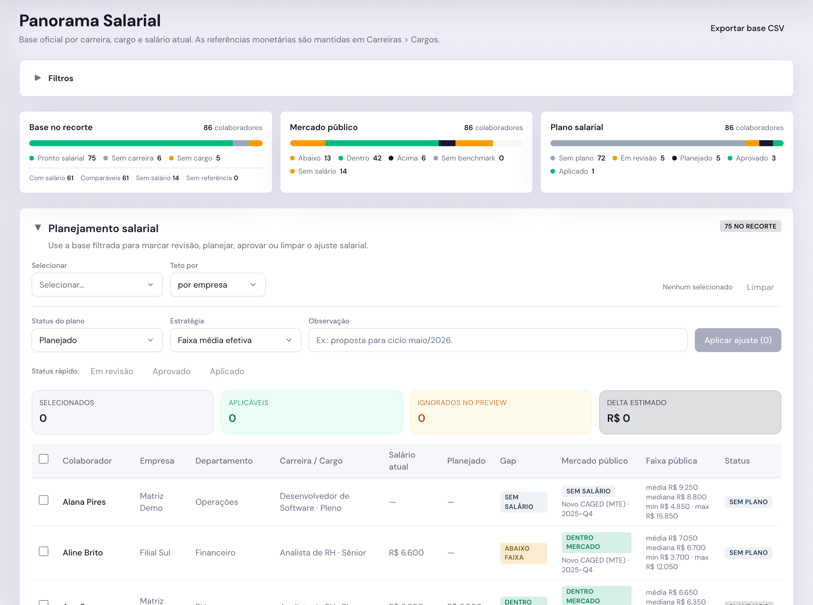Panorama salarial do Olcen RH com distribuição da base, comparação de mercado e planejamento de ajustes