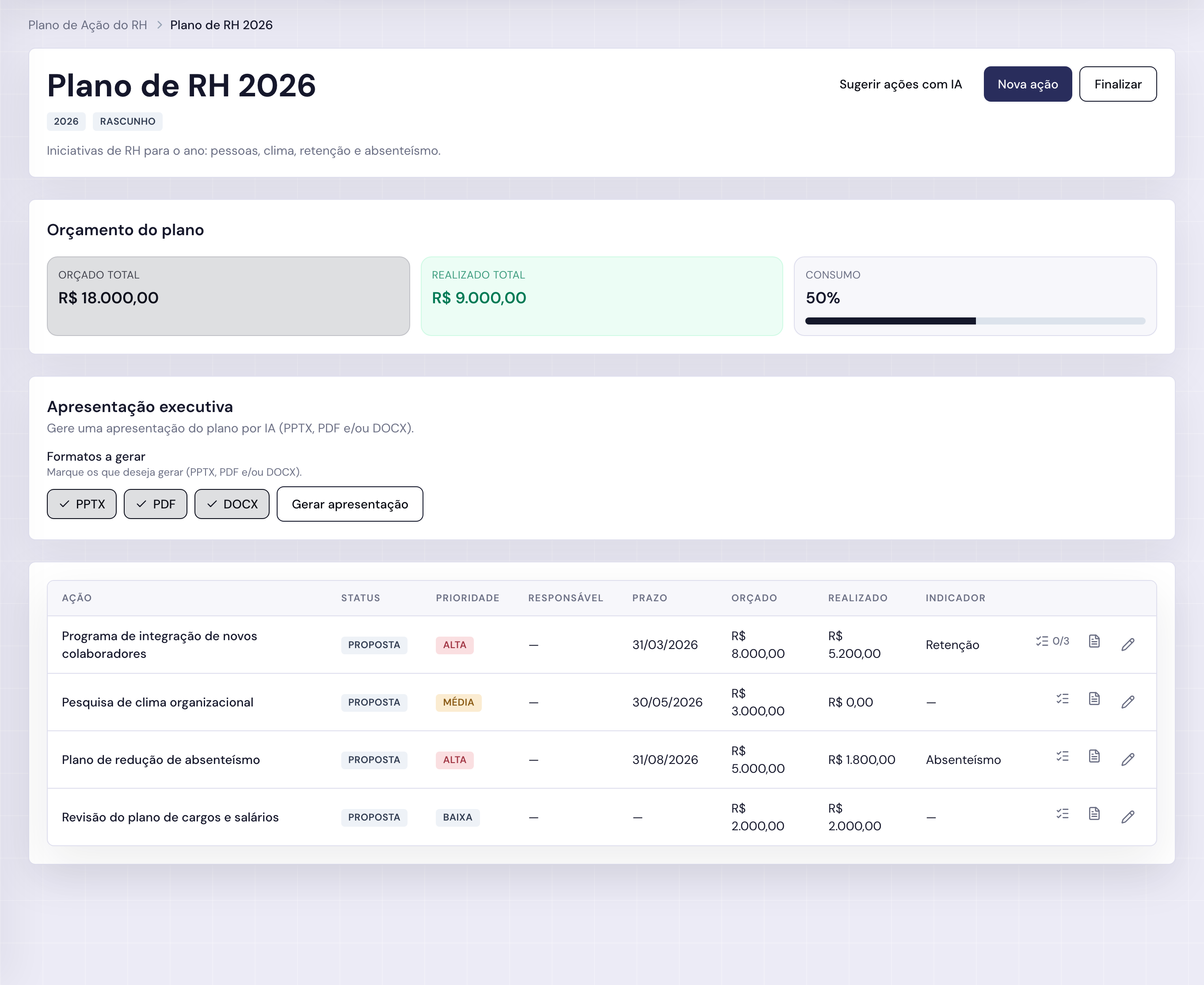Detalhe do plano de ação do RH no Olcen RH, com orçamento consolidado e tabela de ações